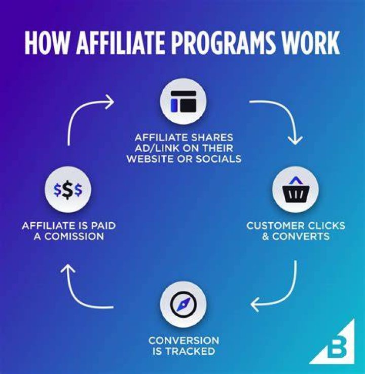 affiliate programs affiliate programs