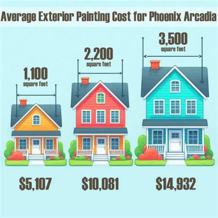 Average Exterior Painting Cost Examples
