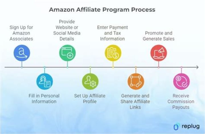 Become an Amazon affiliate Become an Amazon affiliate