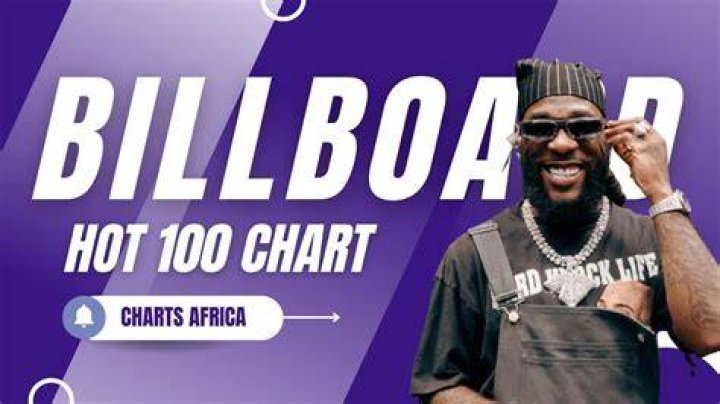 Billboard rates Burna Boy's Grammy performance. Billboard rates Burna Boy's Grammy performance.