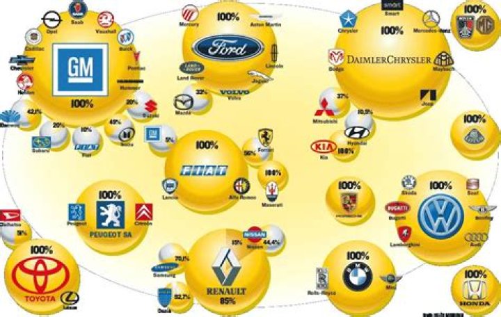 Car brand ownership