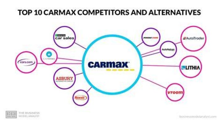 carmax competitors carmax competitors
