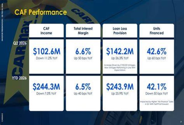 carmax financial trouble carmax financial trouble
