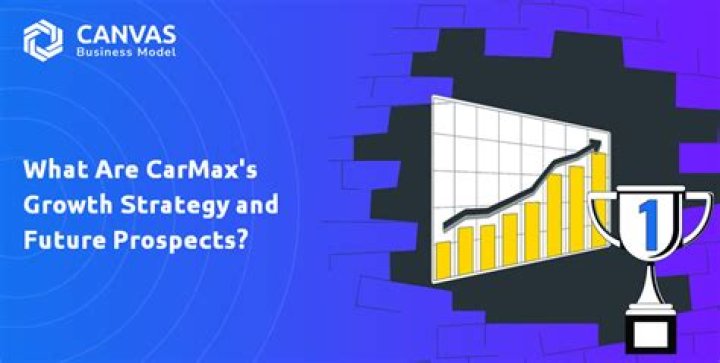 carmax future prospects carmax future prospects