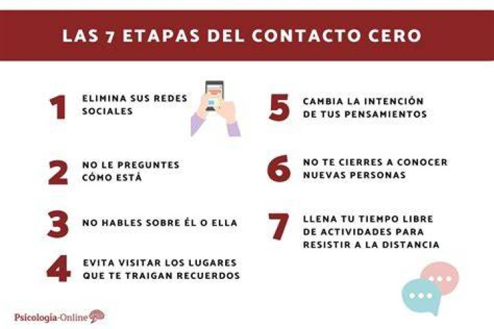 Contacto Cero