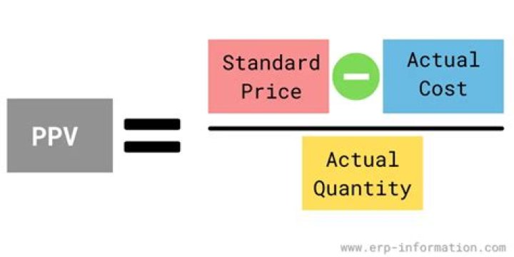 cost variation calculation