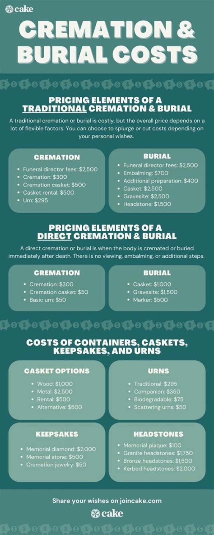 cremation vs. burial costs cremation vs. burial costs