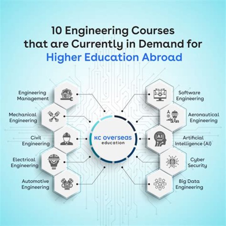 Engineering courses Engineering courses