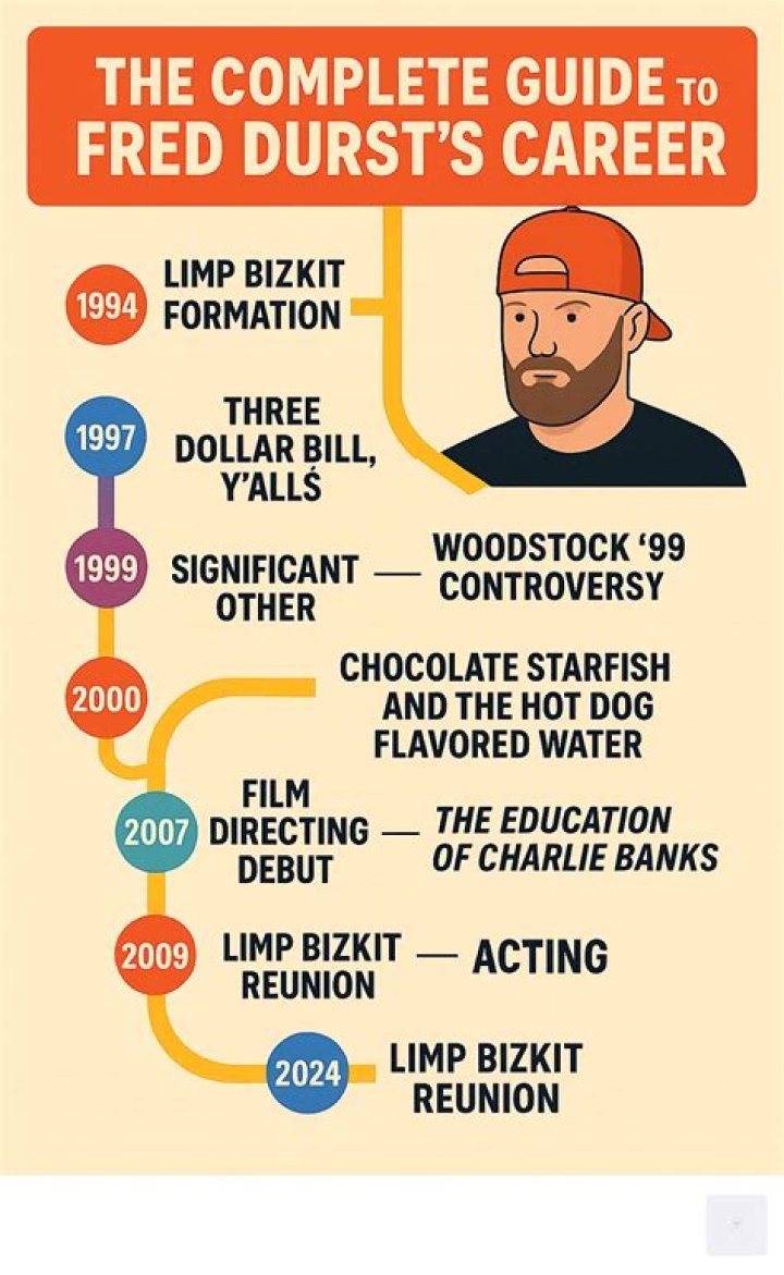 Fred Durst directing career Fred Durst directing career