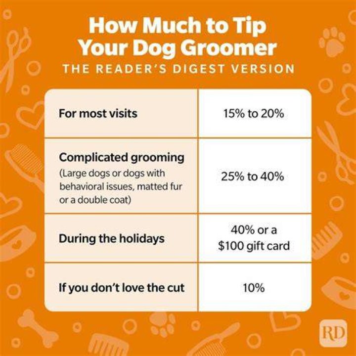 how much to tip dog groomer