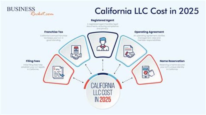 LLC Reporting Fees LLC Reporting Fees
