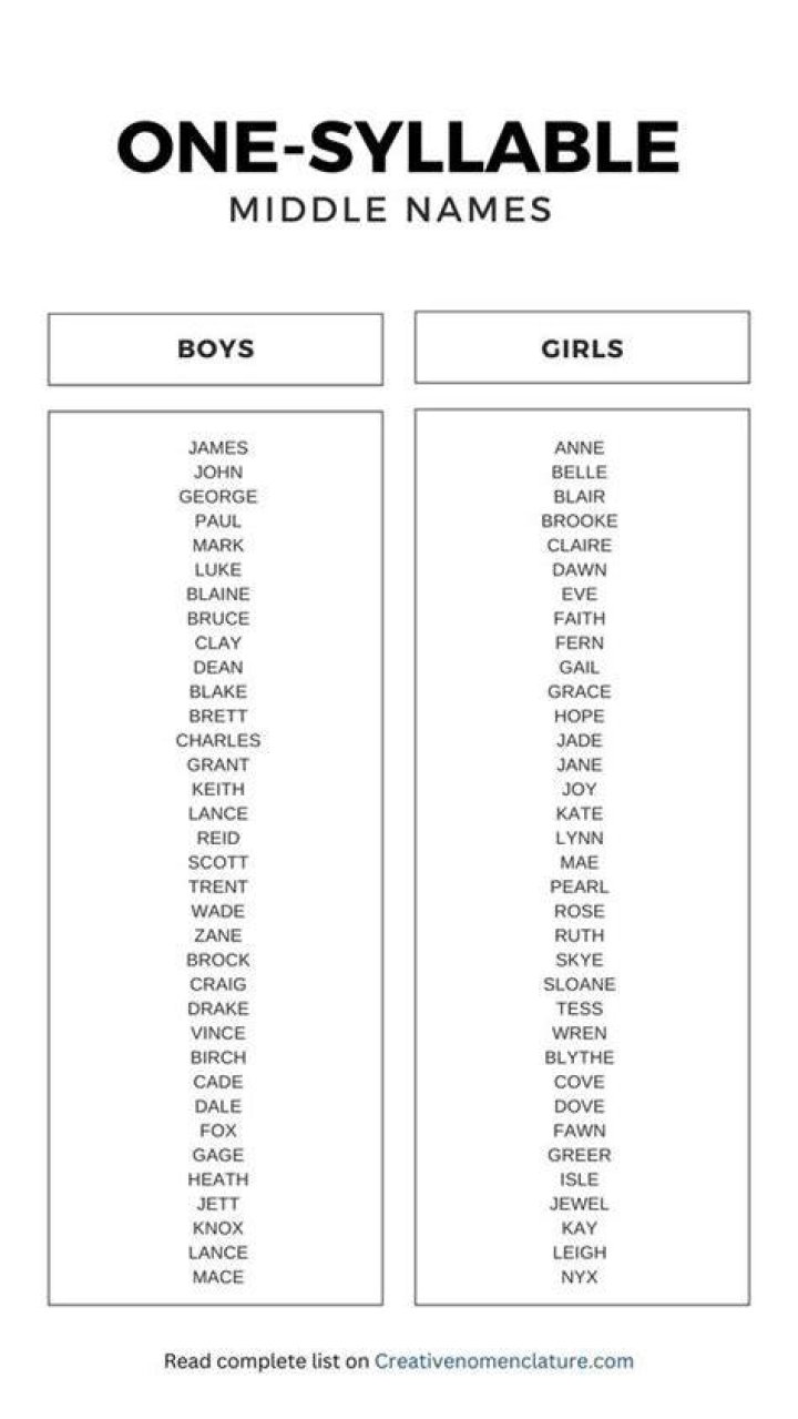 One syllable boy middle names