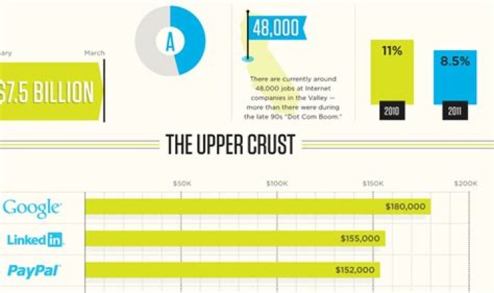 Silicon Valley cast salaries