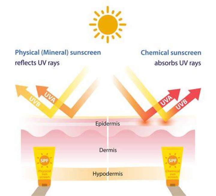 SunScreenr functionality SunScreenr functionality