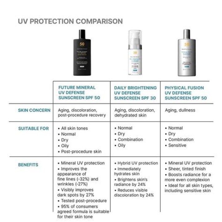 SunScreenr Updates SunScreenr Updates