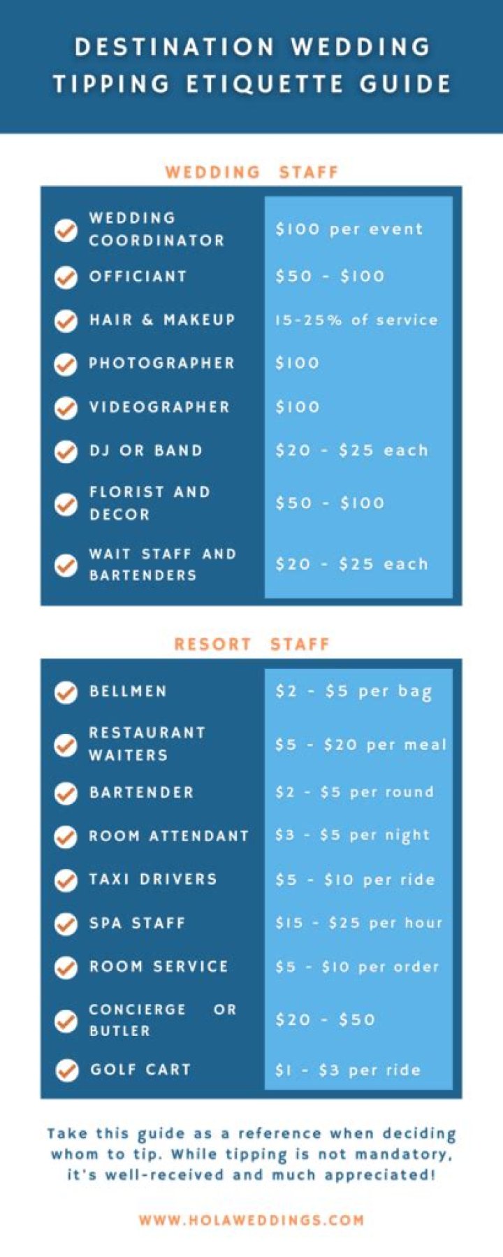 tipping etiquette tipping etiquette