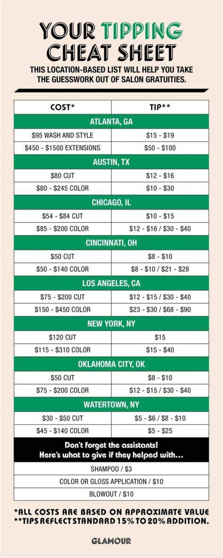 Tipping Guidelines for Other Barber Services