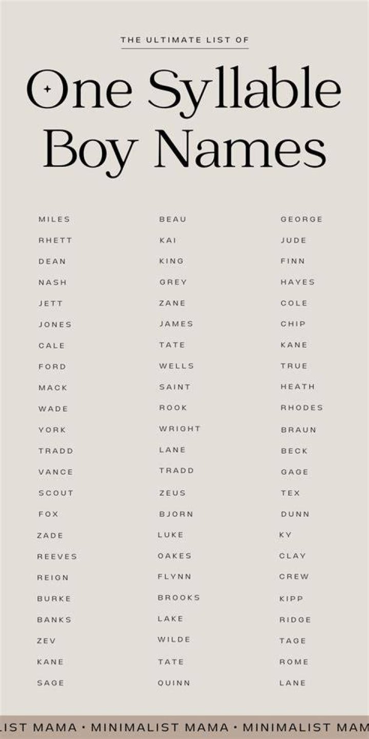 Trendy one syllable boy names