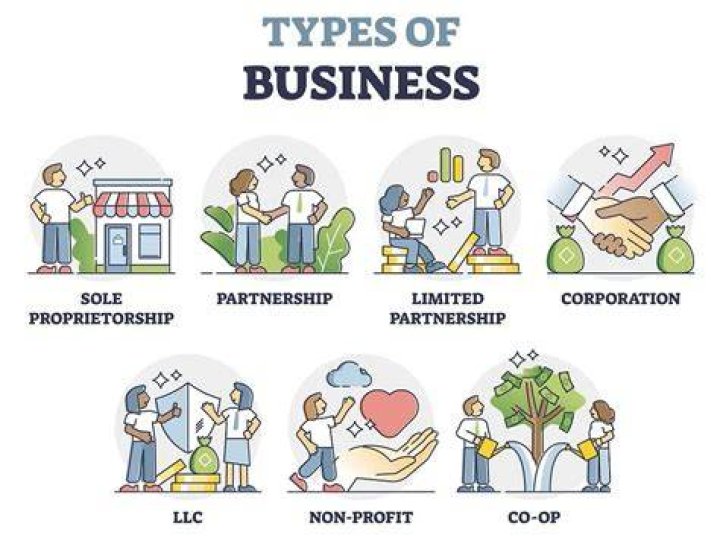 Types of business education Types of business education