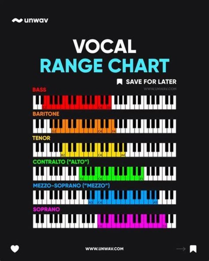 vocal range chart vocal range chart