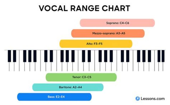 vocal range vocal range