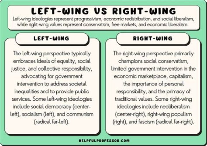 What Is Left