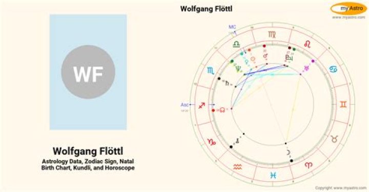 Wolfgang Flottl