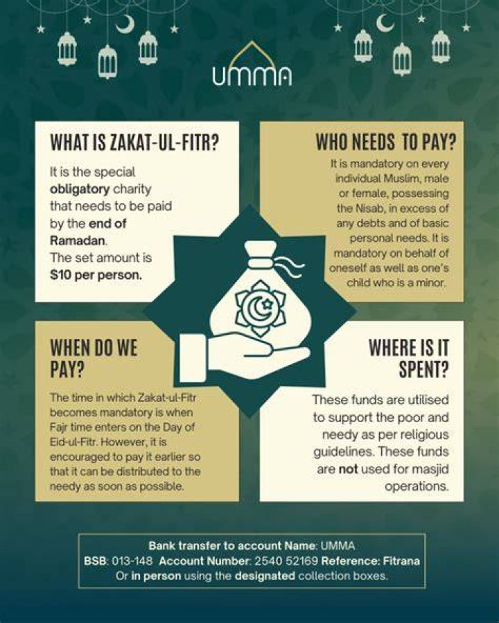 Zakat ul Fitr Zakat ul Fitr